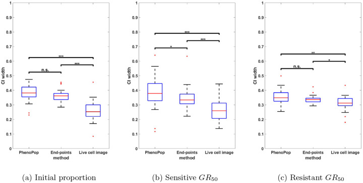 Figure 9: