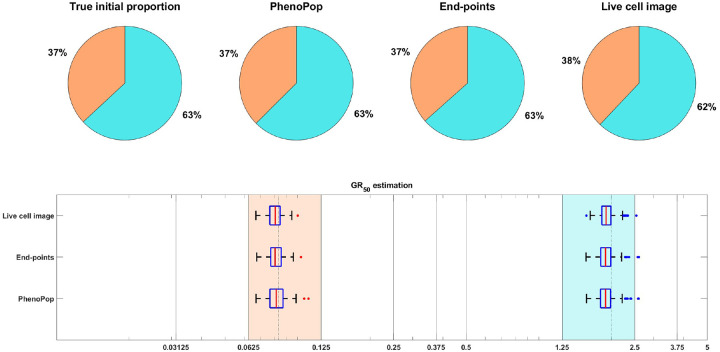 Figure 7: