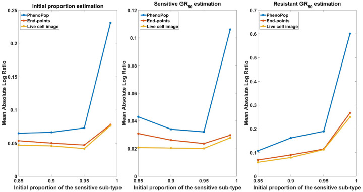 Figure 12: