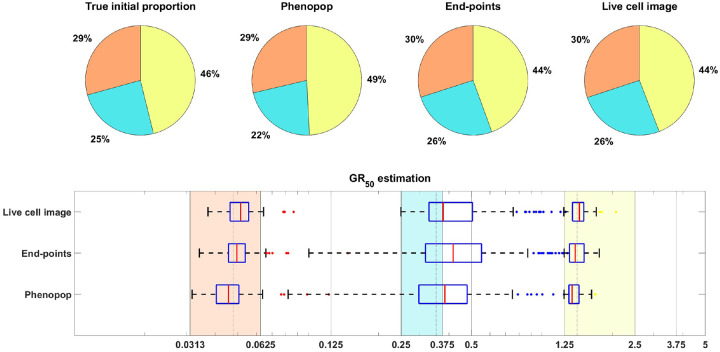 Figure 6: