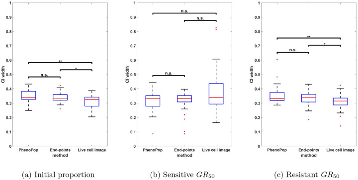 Figure 10: