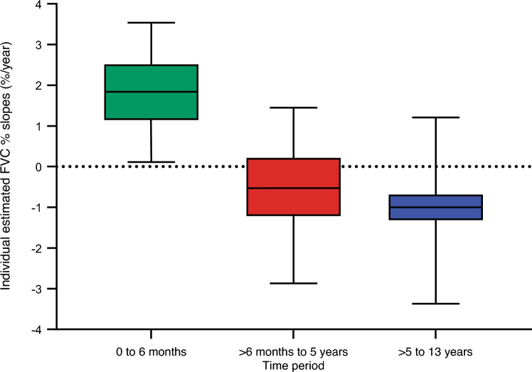 Fig. 3