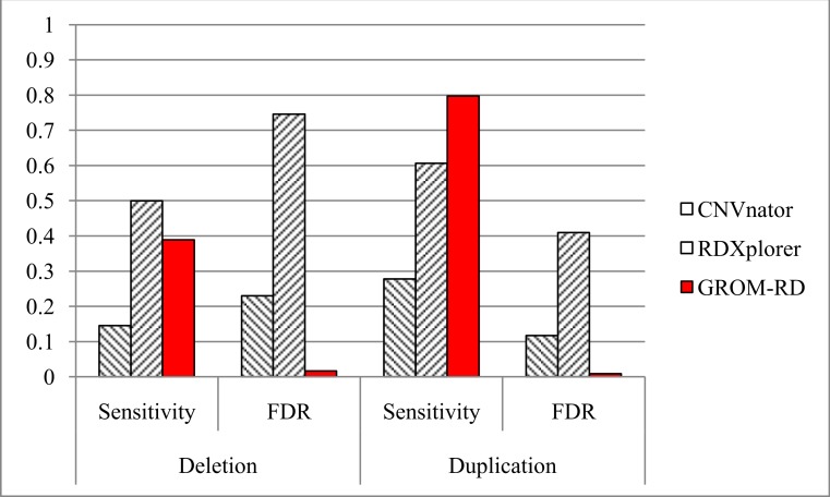 Figure 5