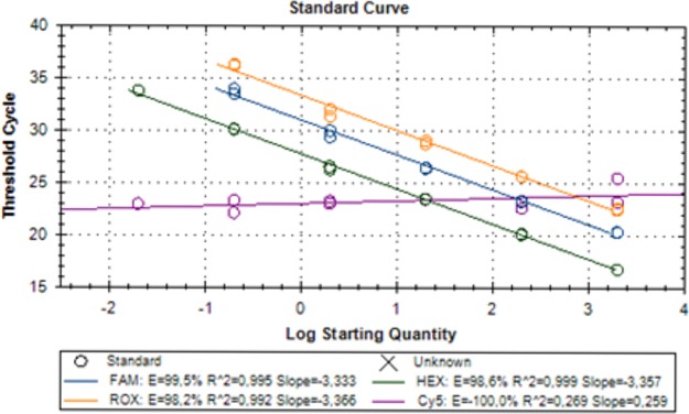 FIG 1