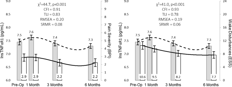 Figure 4: