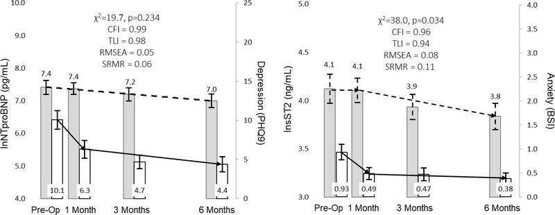 Figure 6: