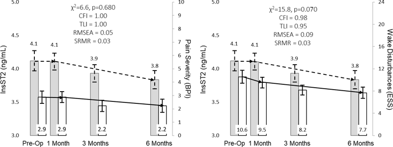 Figure 5: