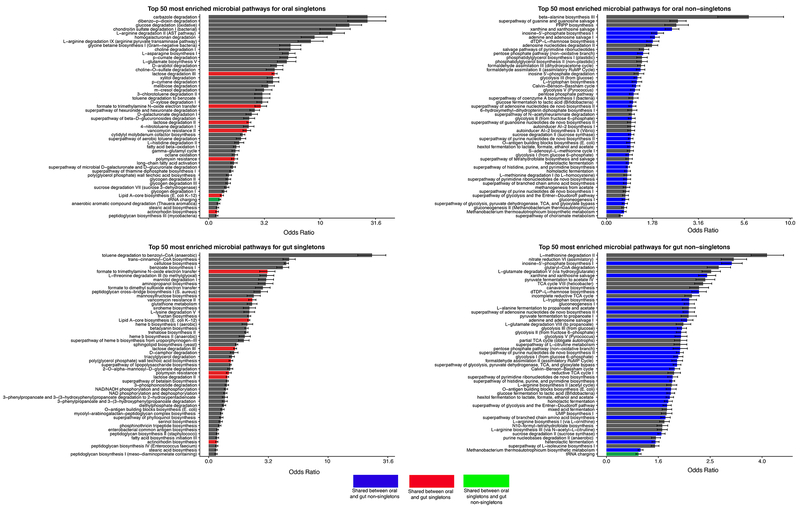 Figure 4: