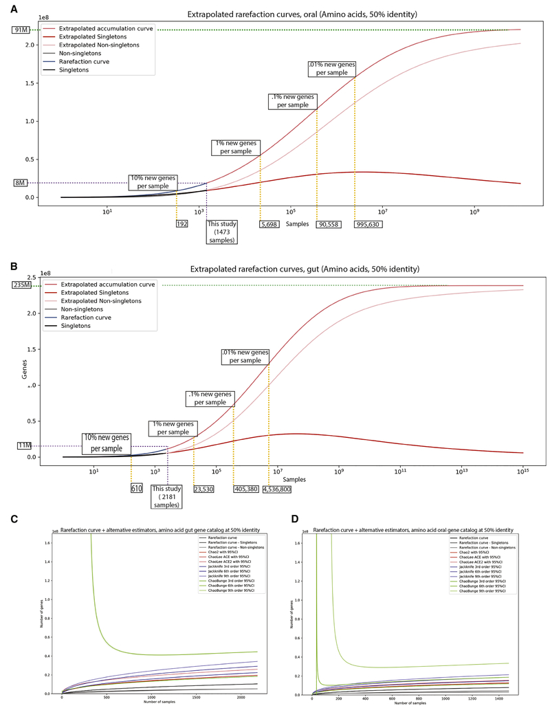 Figure 6: