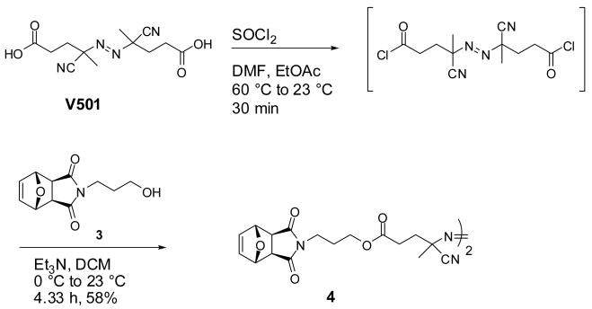 Scheme 4