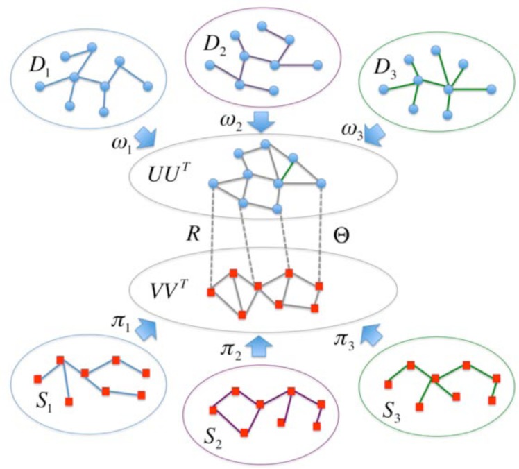 Figure 1.