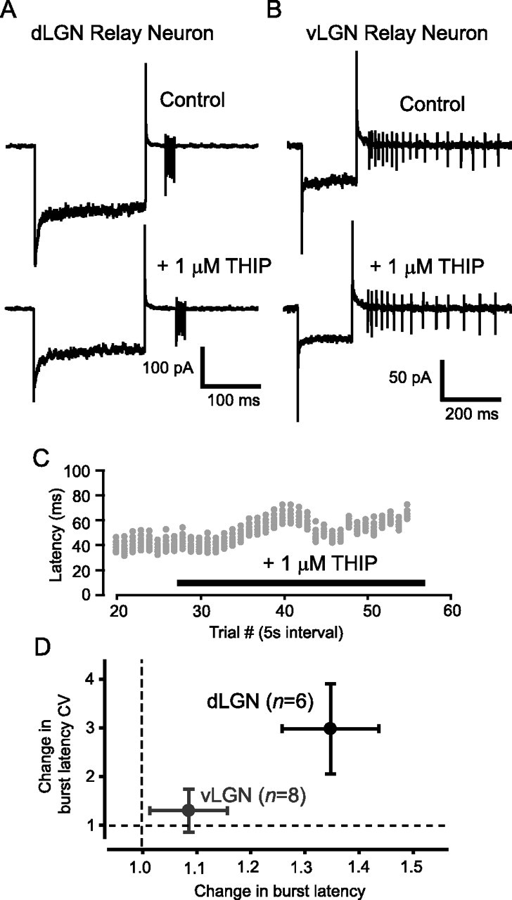 Figure 7.