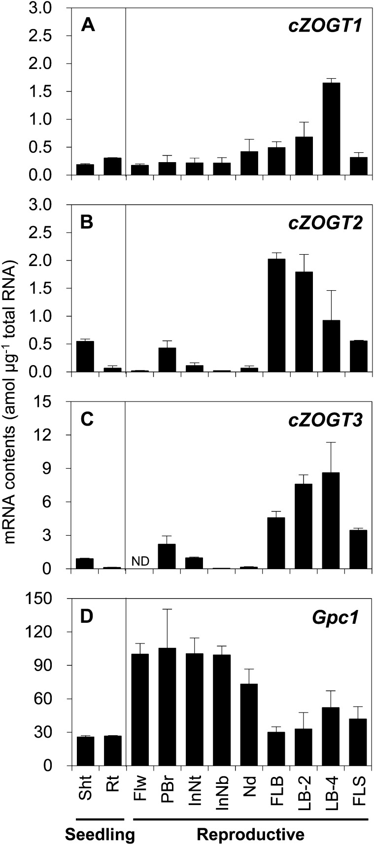 Figure 5.