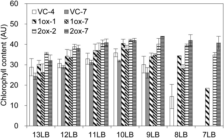 Figure 9.