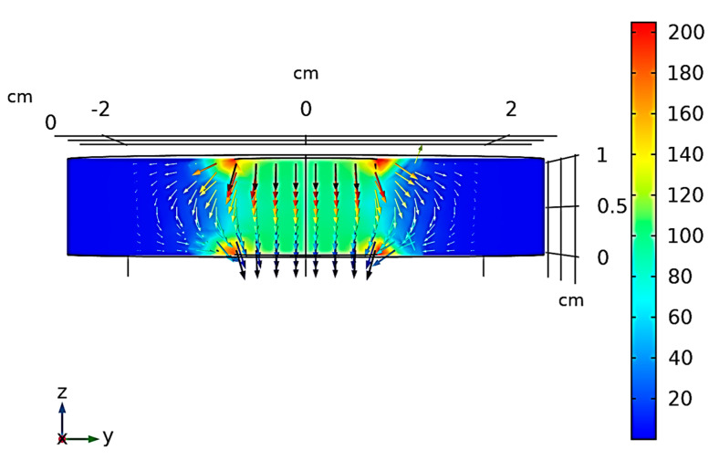 Figure 7