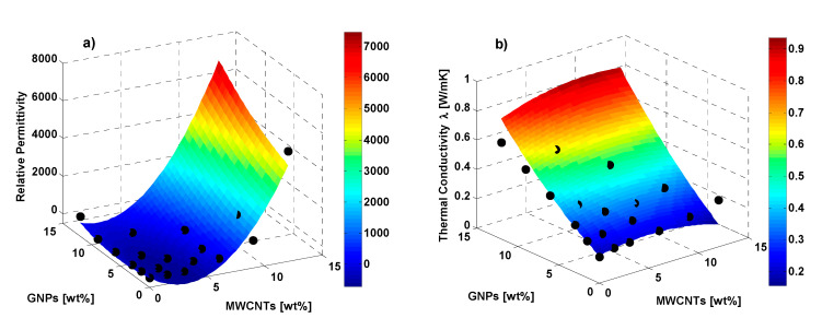 Figure 22