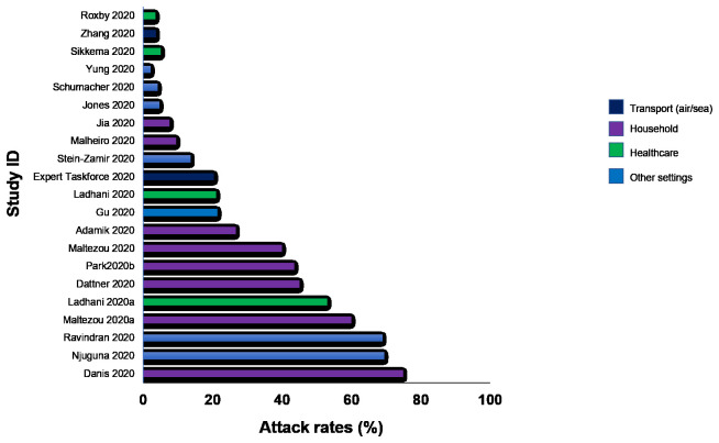 Figure 3a. 