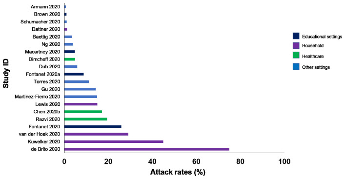 Figure 3b. 