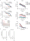 Extended Data Fig. 10