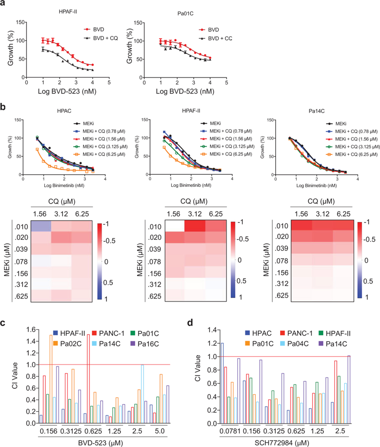 Extended Data Fig. 7