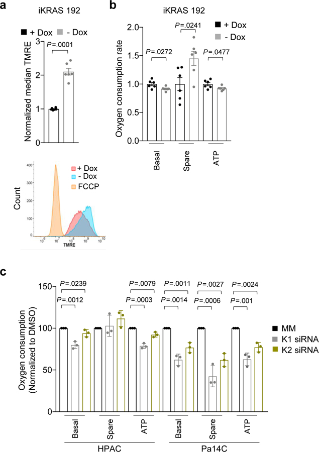 Extended Data Fig. 6