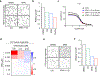 Extended Data Fig. 8