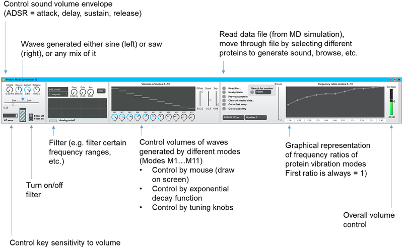 Figure 4.