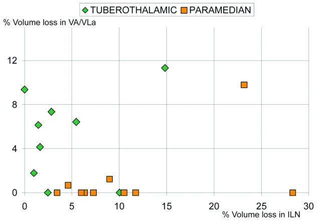 Fig 4.