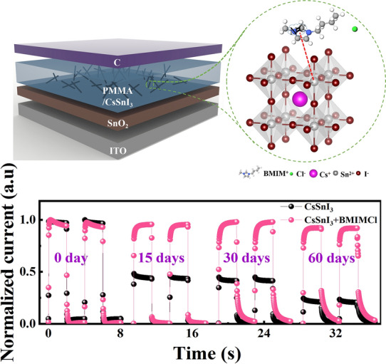 graphic file with name 40820_2022_964_Figa_HTML.jpg