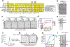 Extended Data Fig. 8 |