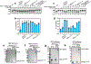 Extended Data Fig. 7 |