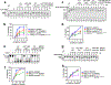 Extended Data Fig. 6 |