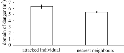 Figure 1.