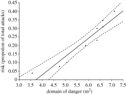 Figure 2.