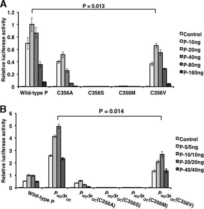 FIG 3