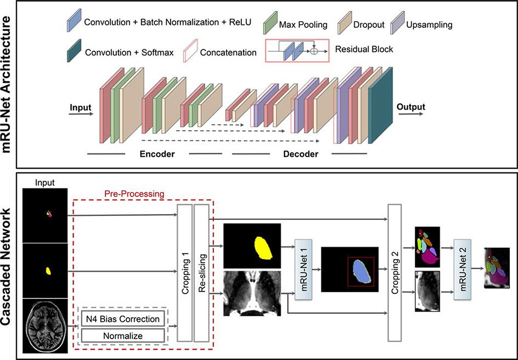 Figure 1: