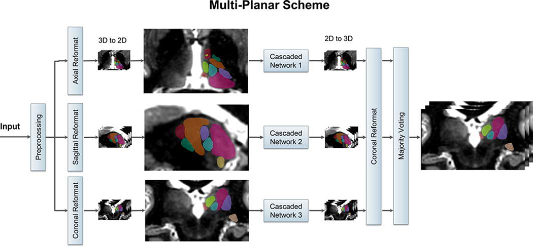 Figure 2: