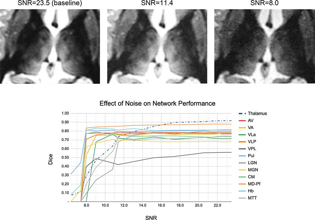 Figure 6: