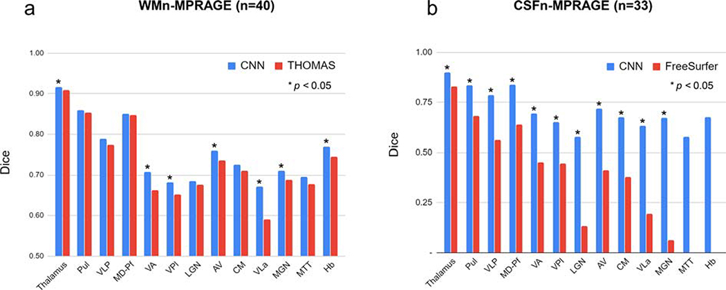 Figure 3: