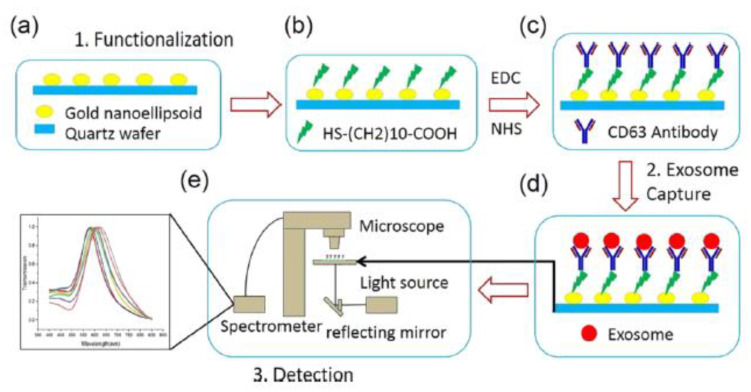 Figure 22