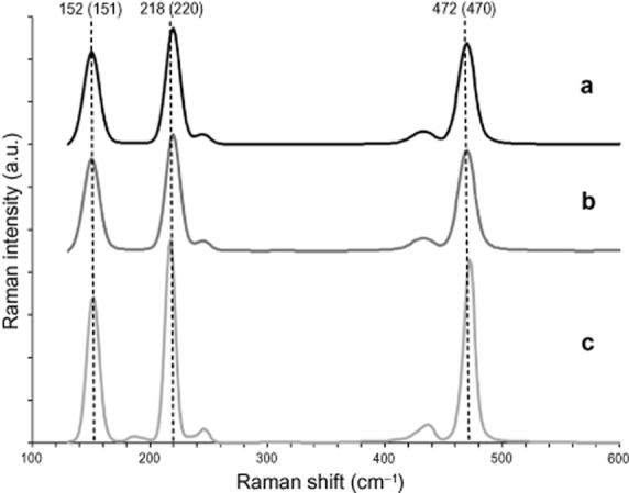 Fig 5