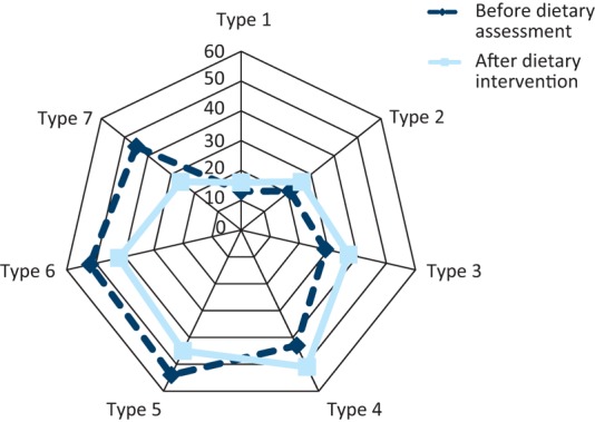 Fig 2.