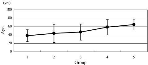 Fig. 3