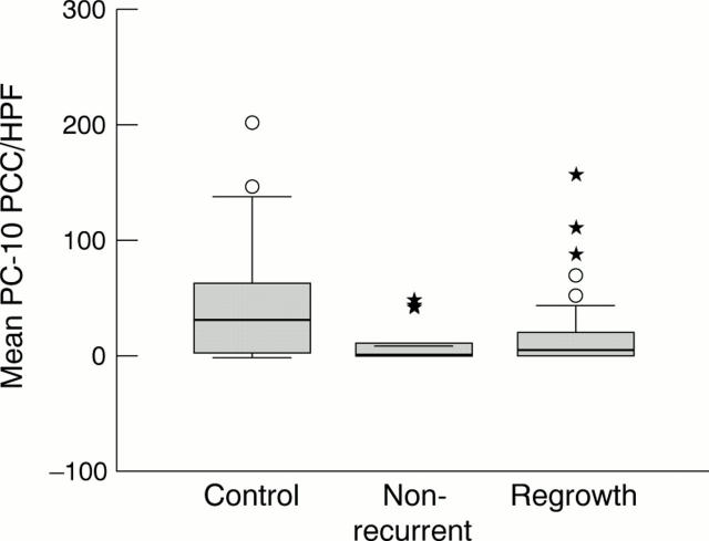 Figure 1  