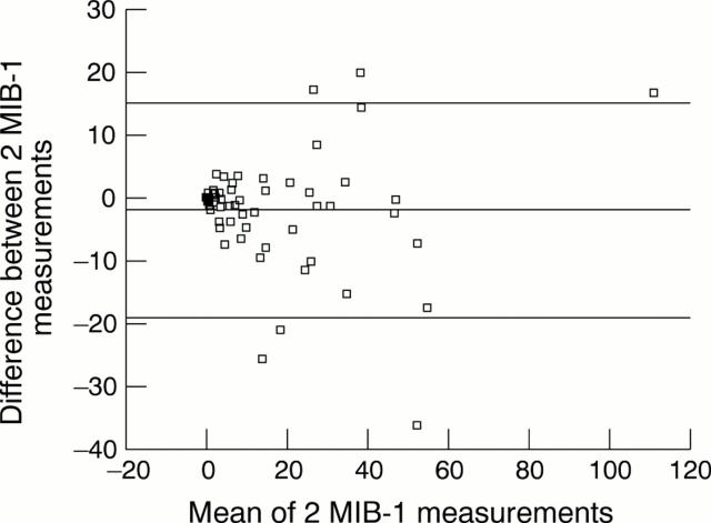 Figure 3  