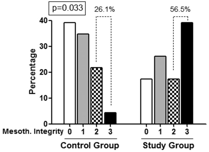 Figure 2 —