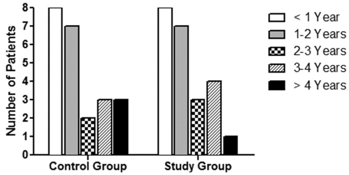 Figure 1 —