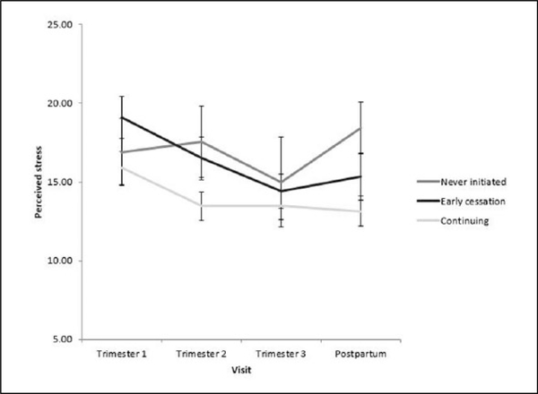 Figure 6.