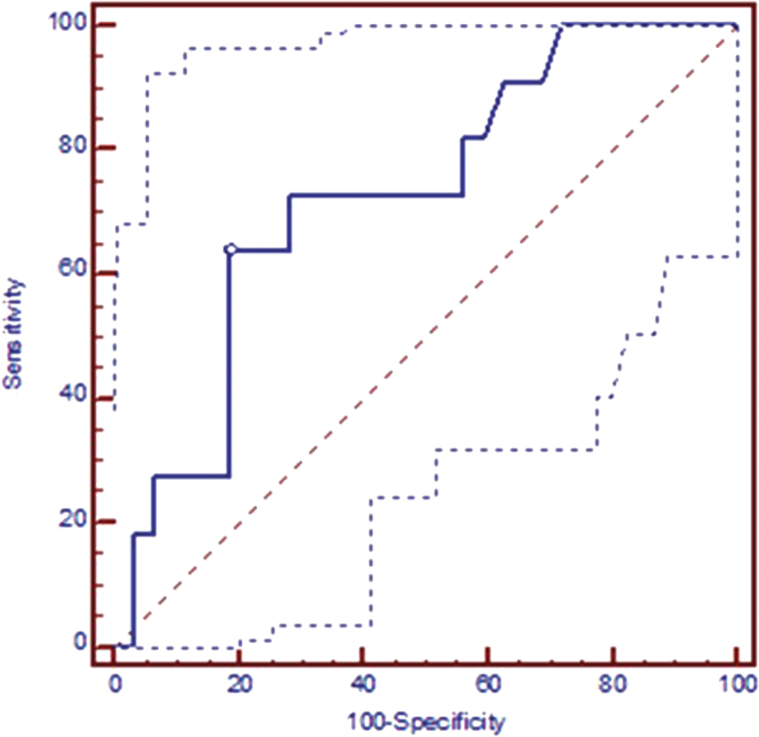 Fig. 5.