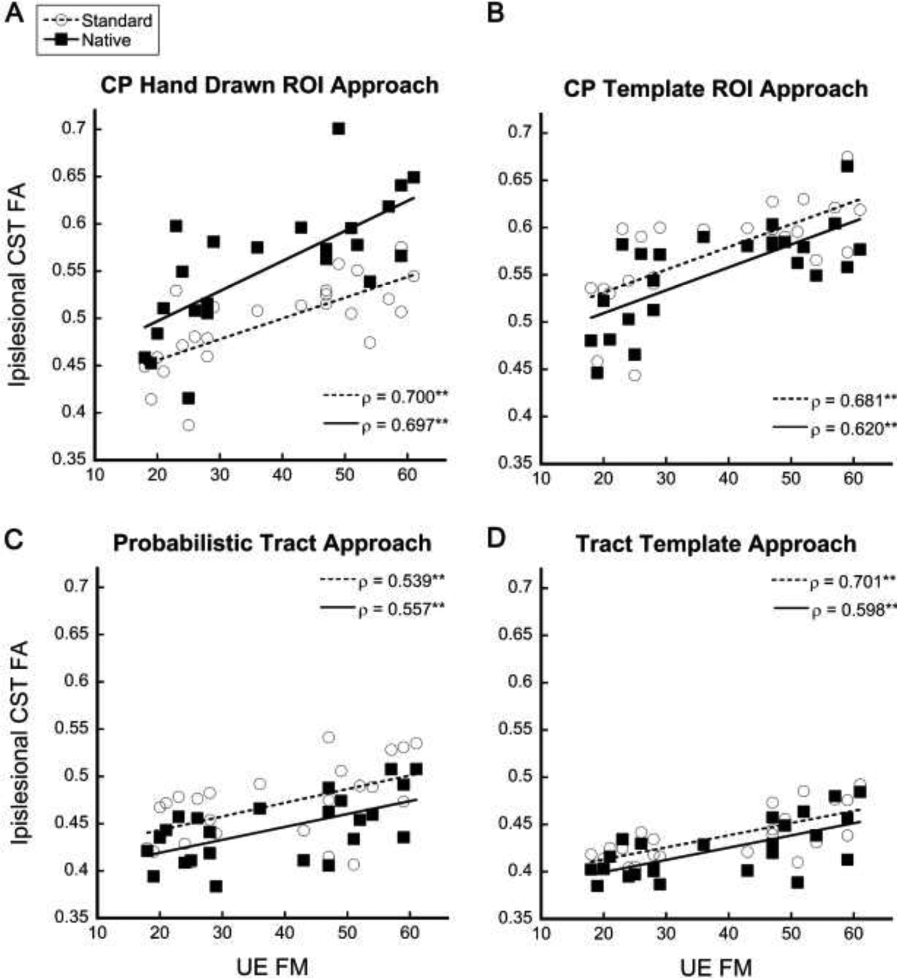 Figure 4: